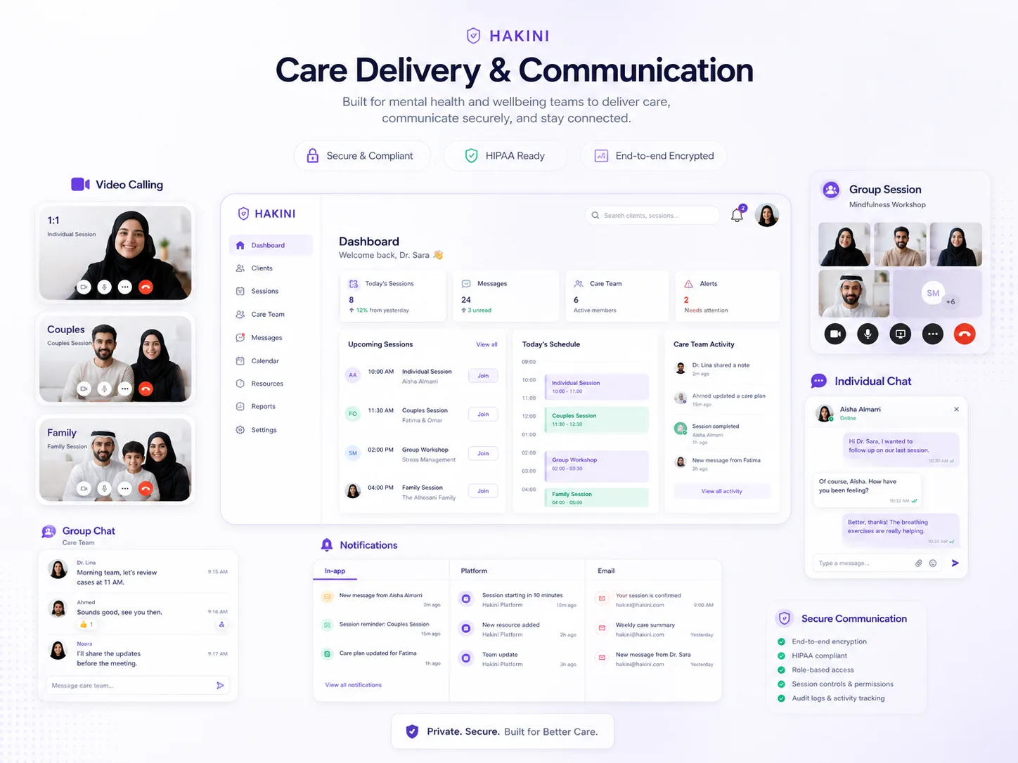 Hakini.io care delivery dashboard with sessions, chat, and care notifications