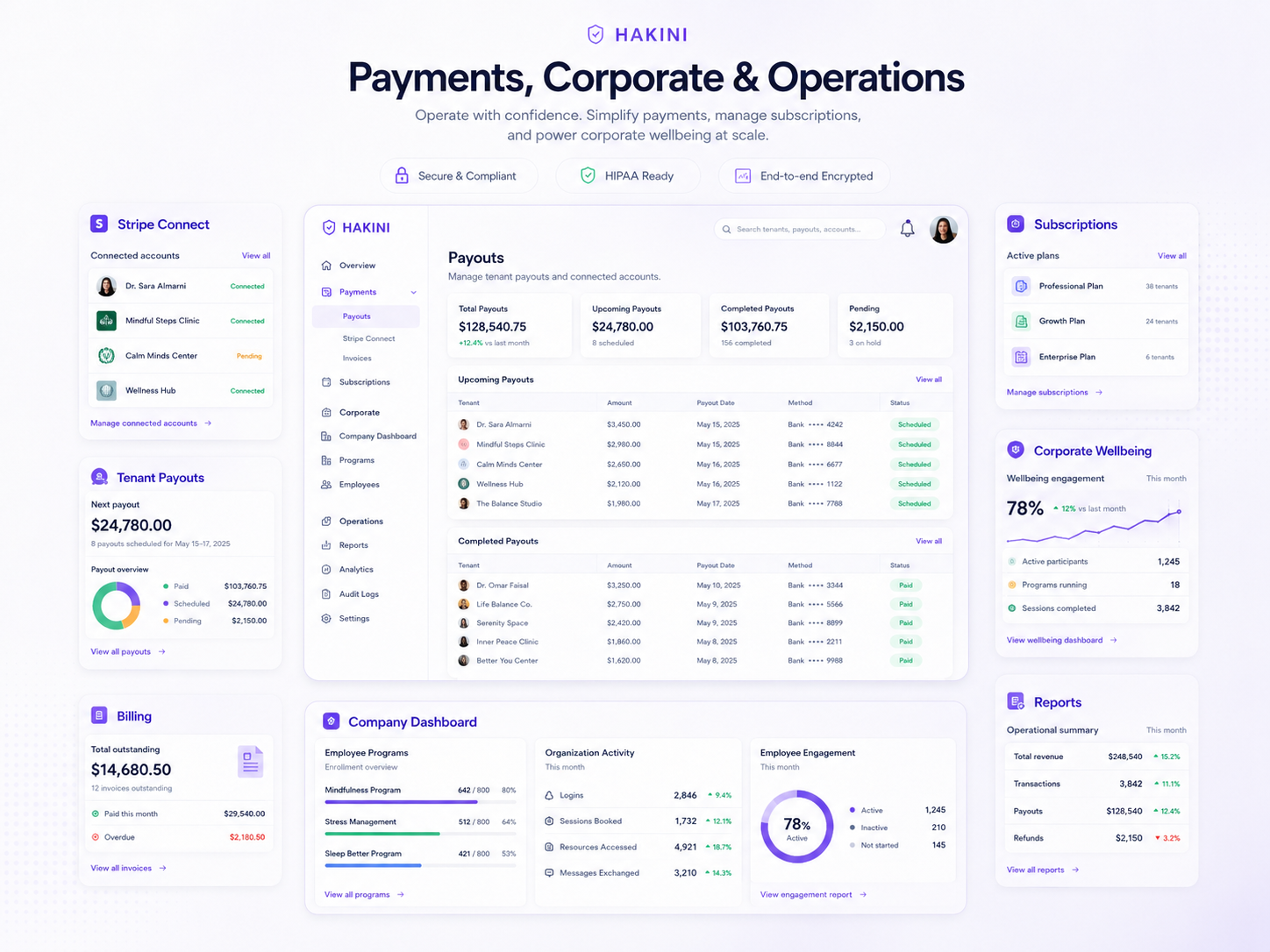 Hakini.io payments, subscriptions, corporate wellbeing, and reporting dashboard