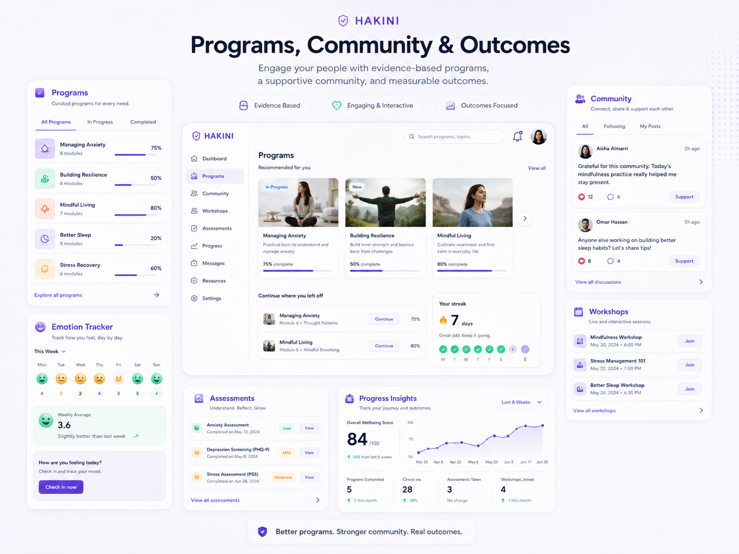 Hakini.io programs, community, assessments, and progress insights dashboard
